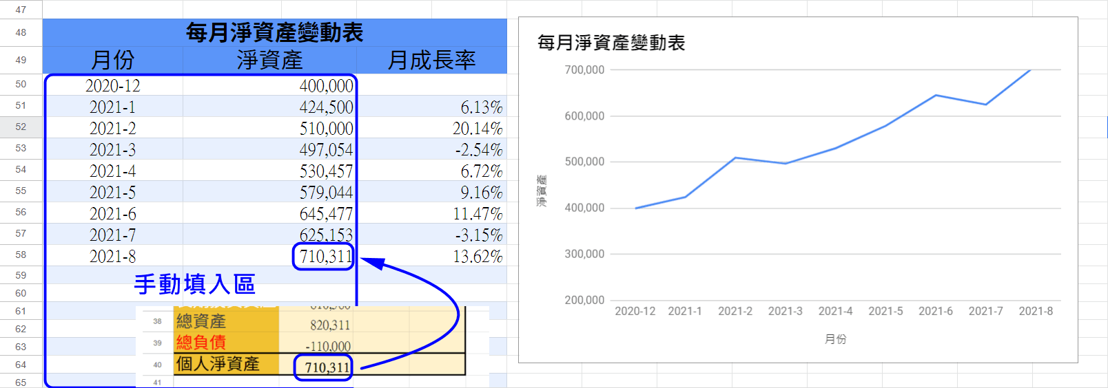 理財第一步】教你快速建立個人財務總表– DianSung人生理財
