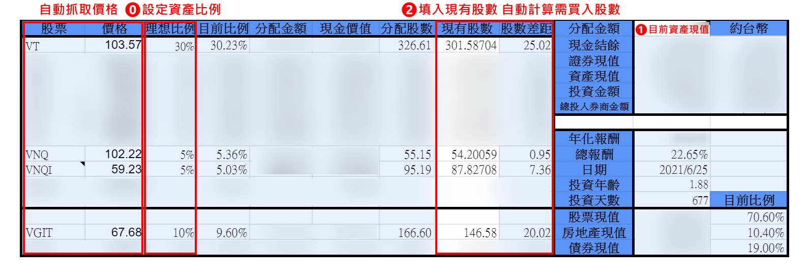 指數投資表格大公開】年化報酬8%，你只需要這些表格– DianSung人生理財