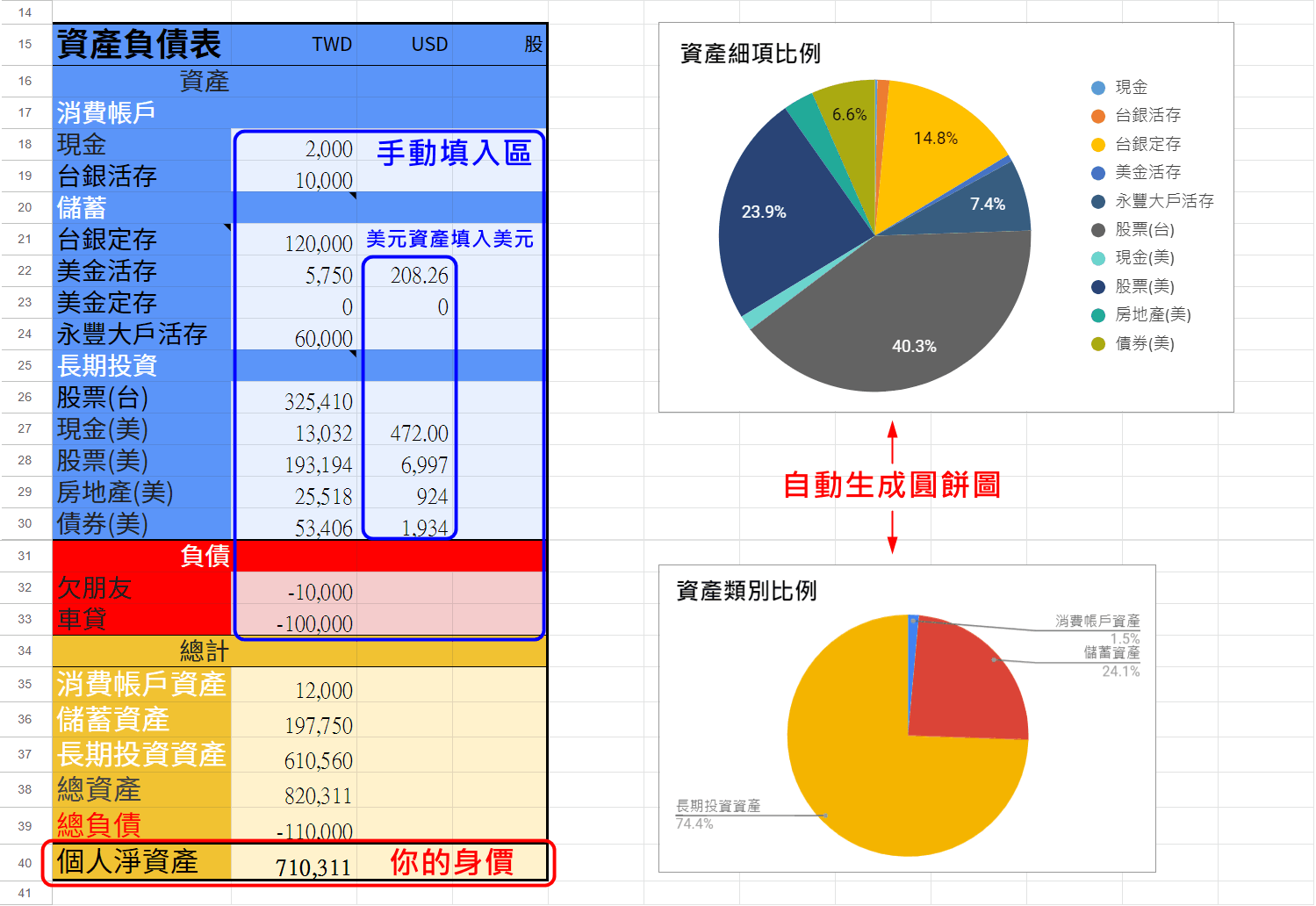 投資理財表格下載– DianSung人生理財